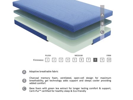 MT-PG07BLT 7  Blue Twin Gel-Infused Memory Foam Mattress Set For Sale